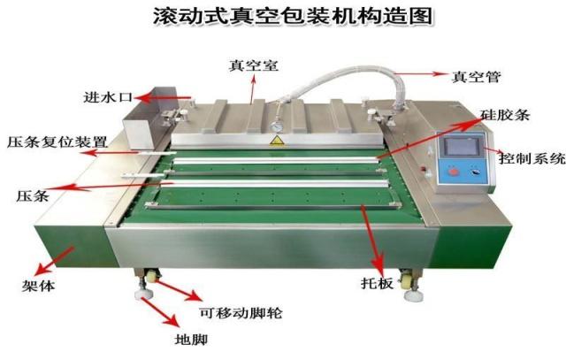 How To Debug And Set The Time For The Continuous Rolling Vacuum Packaging Machine?