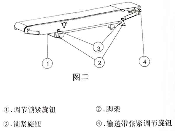 Adjustment Method Of Sealing Machine Conveying Part