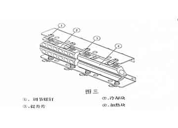 Method For Adjusting Sealing Part Of Analytical Sealing Machine