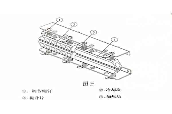 Method For Adjusting Sealing Part Of Analytical Sealing Machine